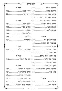 עמוד תוכן עניינים מתוך הזמירות שבת