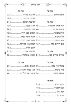 עמוד תוכן עניינים מתוך הזמירות שבת